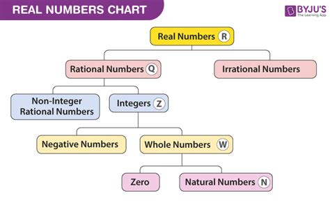 Chapter 1 The Real Number System And Chapter 2 Linear