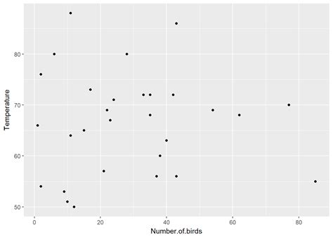 Chapter 10: GGplot for Scatterplots & Density Plots