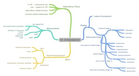 Chapter 10 Development Dependency - Sleepy Classes