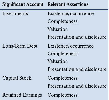 Chapter 10 Finances Flashcards Quizlet