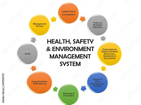 Chapter 10. Safety and Environmental Management HHS.gov