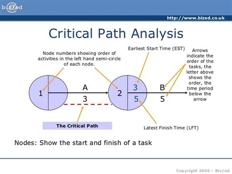 Chapter 12 critical path analysis manual. - Livet er så greit, så greit.