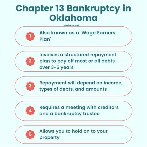 Chapter 13 Bankruptcy Law Tulsa Oklahoma Bankruptcy Attorney