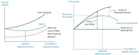 Chapter 13 Finance Test 13 Flashcards Quizlet