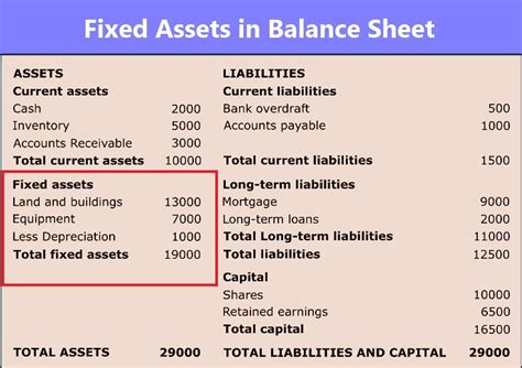 Chapter 13 Financial Fixed Assets and Business Combinations