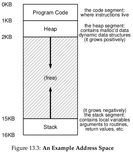 Chapter 13. Boost.Heap