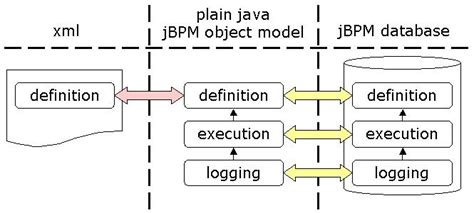 Chapter 14. jBPM Process Definition Language - Red Hat …