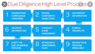 Chapter 14_Due process Flashcards Quizlet