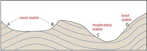 Chapter 15 Mass Wasting Physical Geology - GitHub Pages