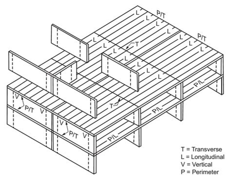 Chapter 16 Structural Design, 2019 Rhode Island Building Code UpCodes