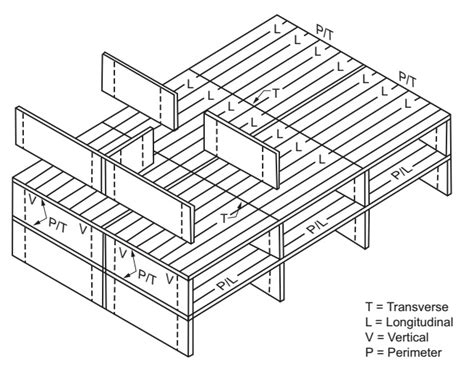 Chapter 16 Structural Design Structural Design, Nevada Building Code