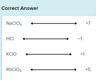 Chapter 19 SmartBook Assignment (1/2) Flashcards Quizlet