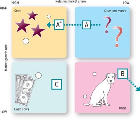 Chapter 2 MKT Research Flashcards Quizlet