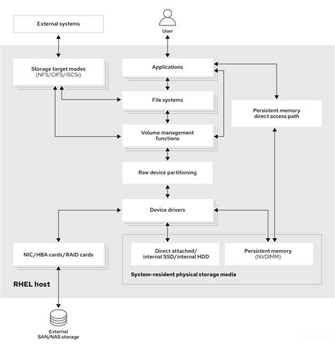 Chapter 2. Register and connect RHEL systems using the rhc client