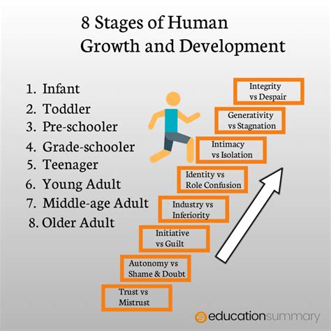 Chapter 21 Human Growth - Subjecto.com