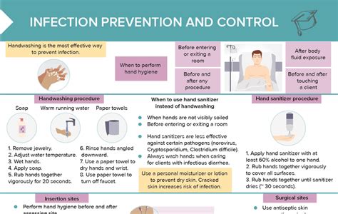 Chapter 27- Infection Control Skills & Concepts Flashcards