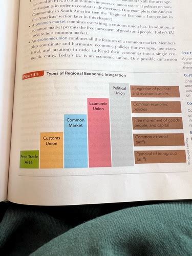 Chapter 3 International Business Flashcards Quizlet