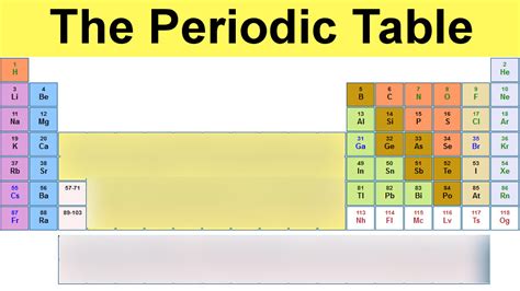 Chapter 3 elements and the periodic table answer key.  Study with Quizlet and ...