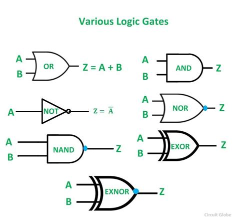 Chapter 3-Logic gates and Logic Circuits - IGCSE Computer …