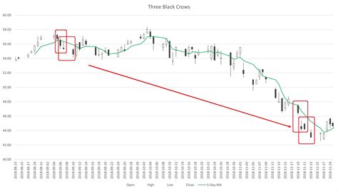 Chapter 4: Creating Trading Strategies : r/smartstocktraders - Reddit