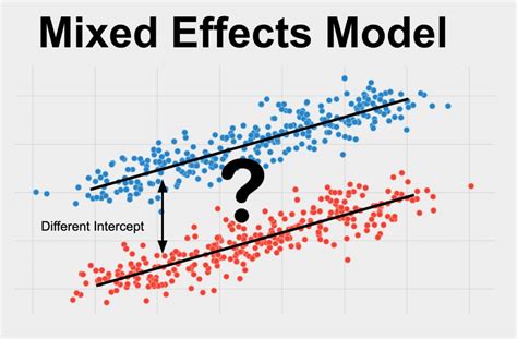 Chapter 4 Random slopes Mixed Effects Modeling in Stata