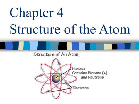 Chapter 4 Structure of the Atom