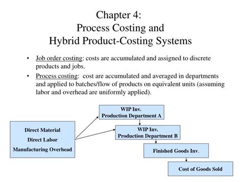 Chapter 4 process costing and hybrid product systems solutions. - Dialysis technology a manual for dialysis technicians.