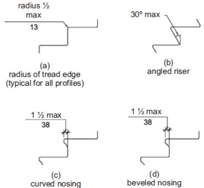 Chapter 5: General Site and Building Elements, 2024 FBC - UpCodes