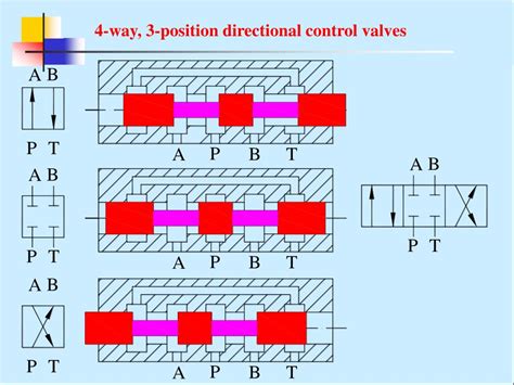 Chapter 5 Directional Control Valves - SlideServe