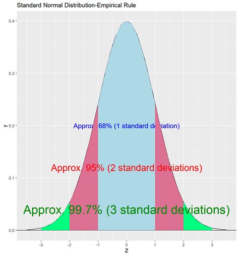 Chapter 5 The Normal Model STA 135 Notes (Murray …