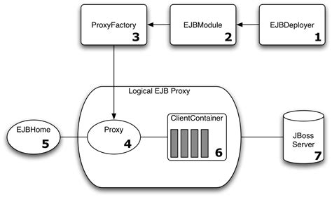 Chapter 5. EJBs on JBoss