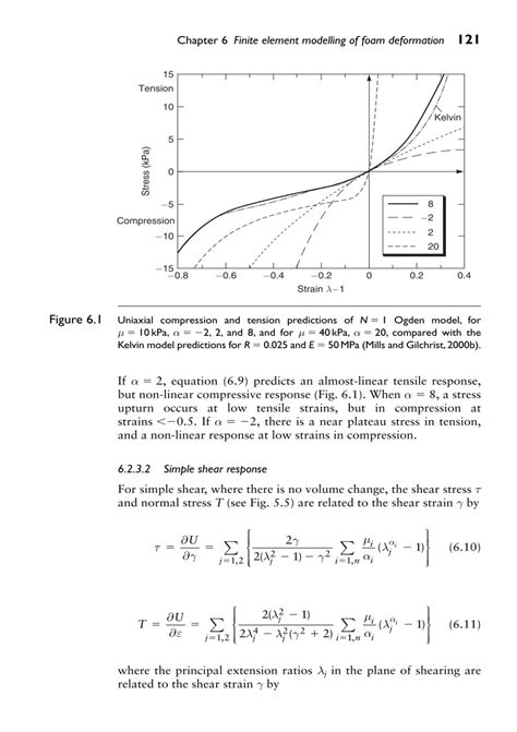 Chapter 6 Finite element