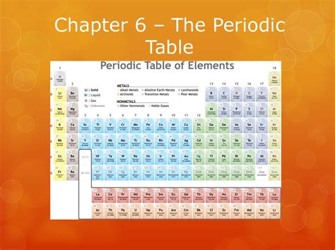 Chapter 6 The Periodic Table