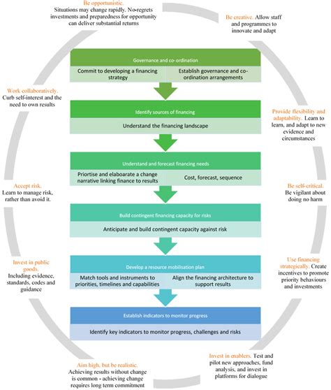 Chapter 6. Transportation and storage - OECD iLibrary