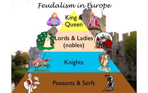 Chapter 7: Feudalism World History Quiz - Quizizz