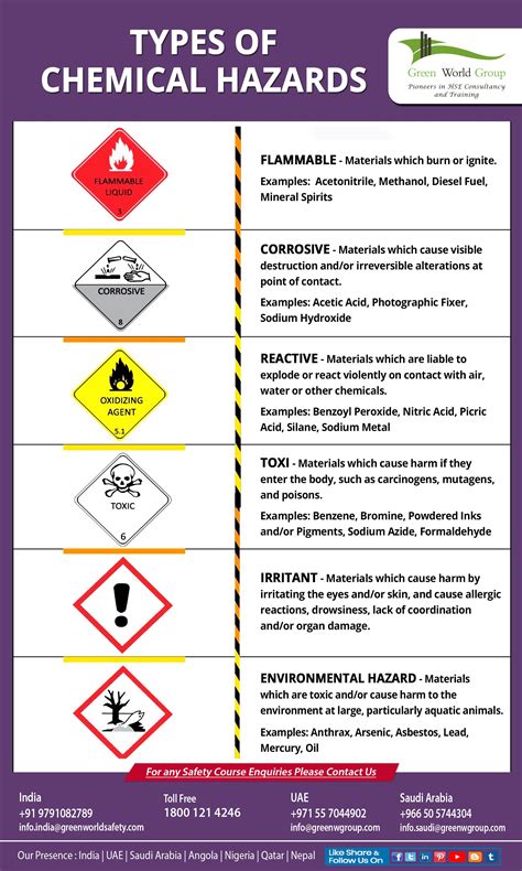 Chapter 7: Hazardous Materials - FEIS