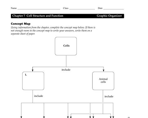 Chapter 7 Cell Structure And Function Concept Map Answers Zip Code Map