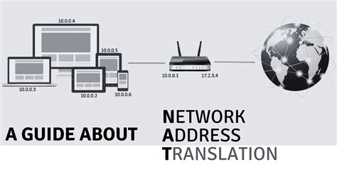 Chapter 7. Firewalls and Network Address Translation (NAT)