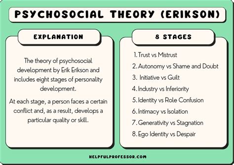 Chapter 8, Part 1: Erik Erikson – PSY321 Course Text: Theories of ...