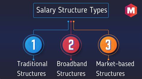 Chapter 8: The Wage Structure - Indiana State University