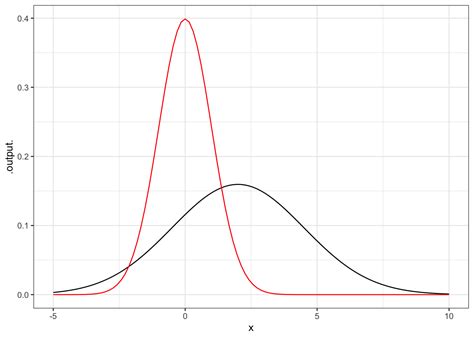 Chapter 8 Integrals and integration R for Calculus - Daniel T. Kaplan