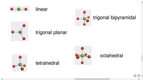 Chapter 9 Molecular Geometry and Bonding Theories Flashcards