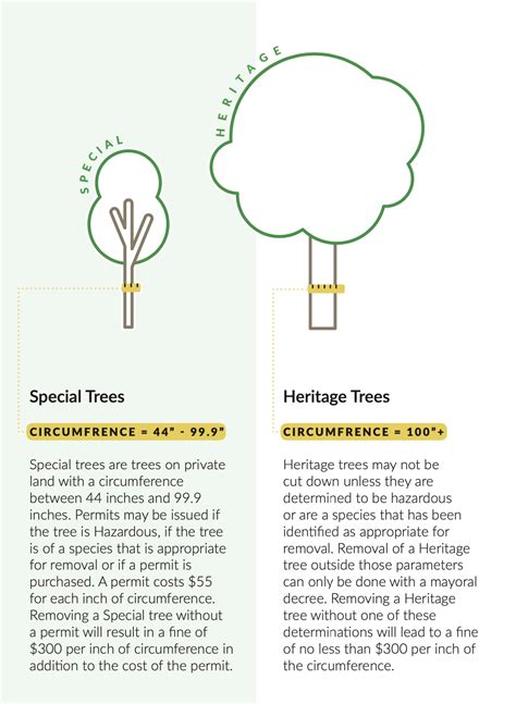 Chapter 9.56 PRESERVATION OF HERITAGE TREES AND HERITAGE …