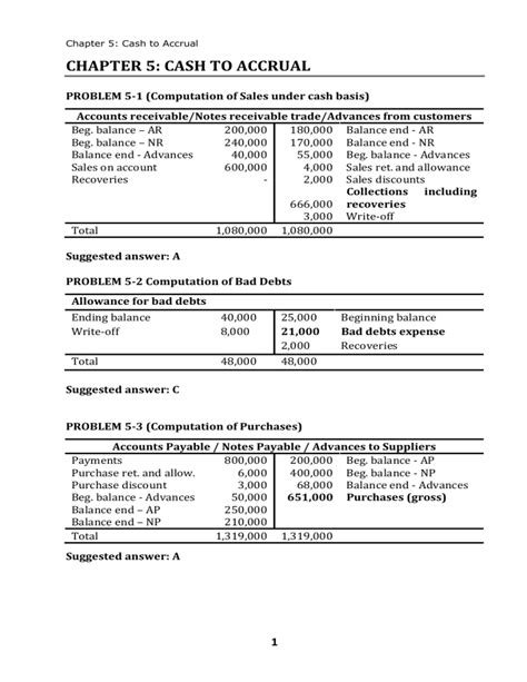 Chapter Cash Budget Problems And Solutions