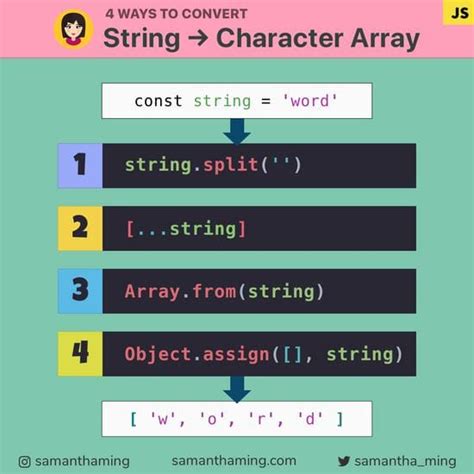 Char array to string js. .  <a href=http://mayuthava.com/ahace/hess-fu...