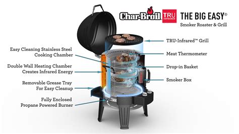 Char broil ifrad somker grill cooking guide. - Guided reading activity the origins of cold war.