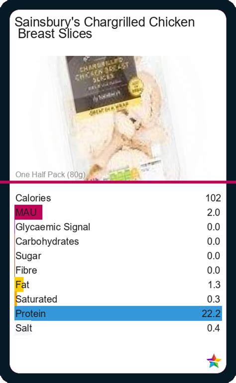 Char-Grilled Chicken Breast Nutrition Facts - Eat This Much