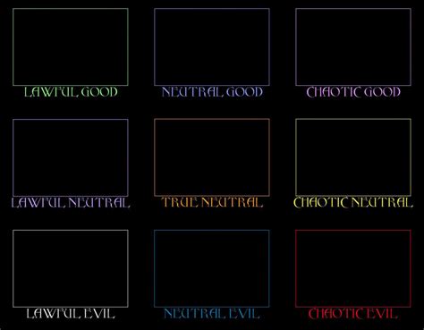 Character Alignment Chart by ChopSilverBlood on DeviantArt