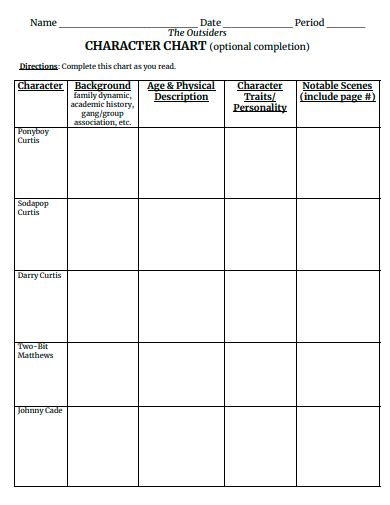 Character Analysis (Character Chart) PDF