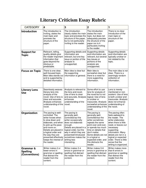 Character Analysis Essay Rubric Study.com